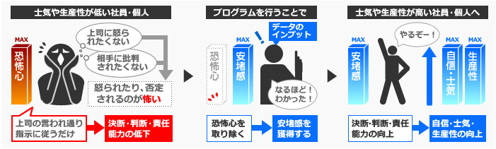 インティグリティ プログラム とは？